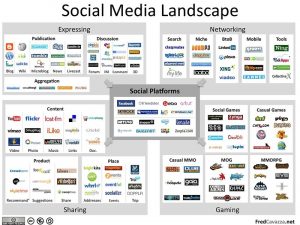 "Social Media Landscape (redux)" by fredcavazza is licensed under CC BY-NC-SA 2.0.