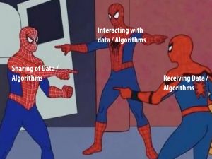 Visual Representation of sender/message/receiver