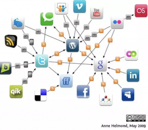 "Personal social media landscape" by Anne Helmond is licensed under CC BY-NC-ND 2.0.